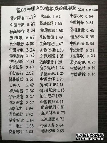 富时中国A50指数期货盘初跌041%