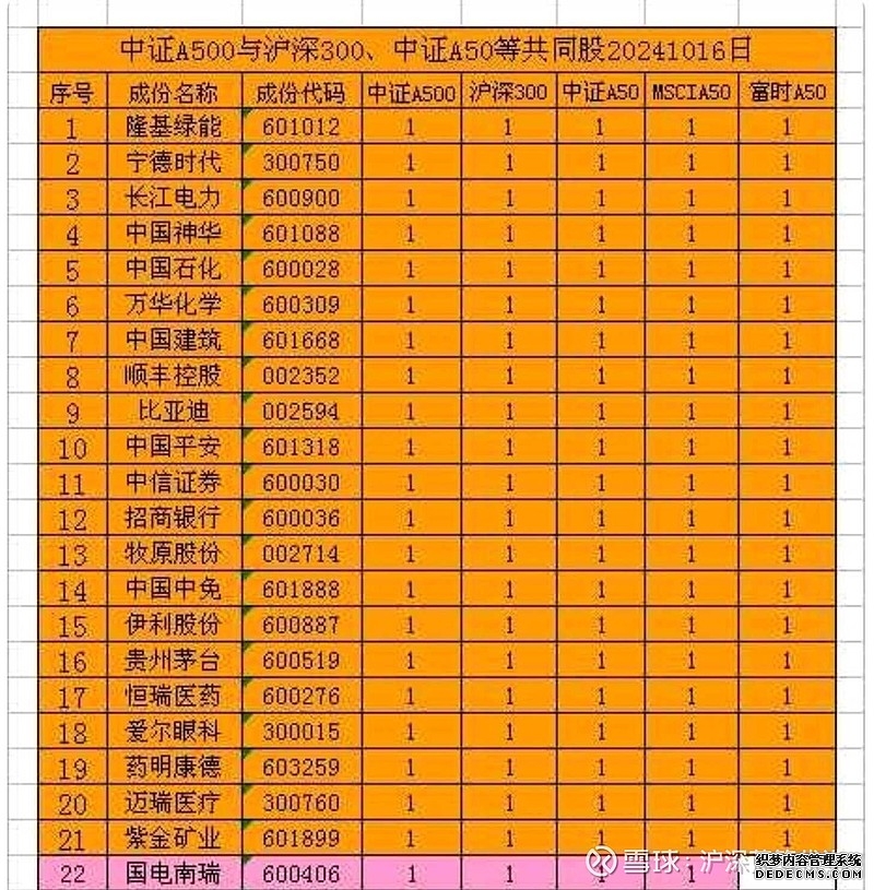 华夏MSCI中国A50互联互通ETF