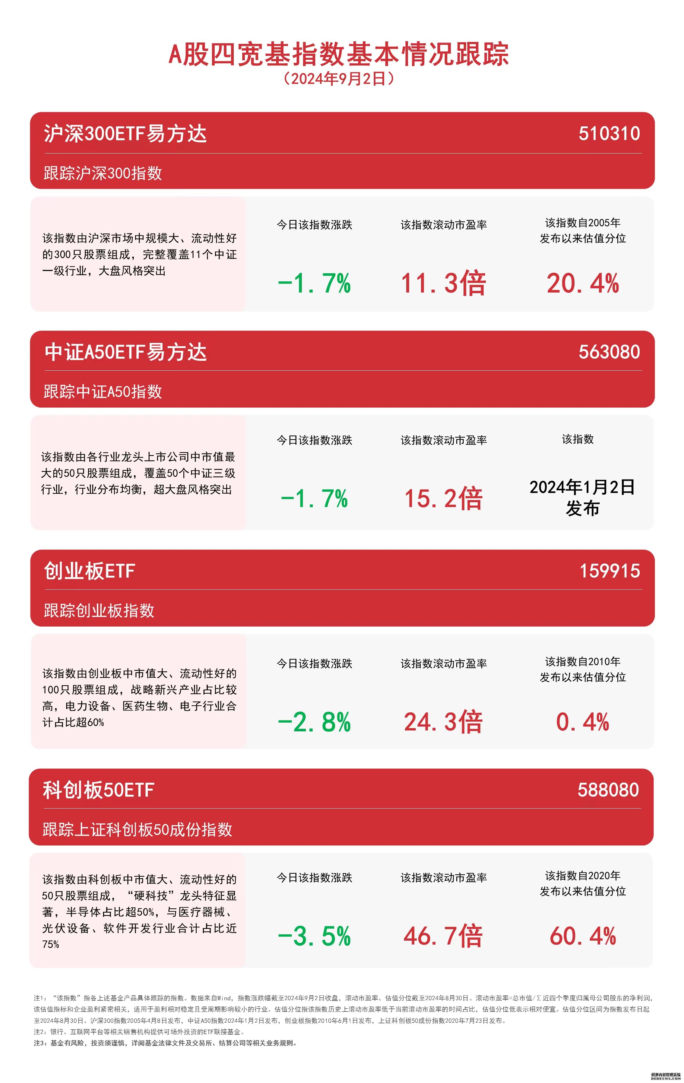富时中国A50指数期货开盘上涨034%