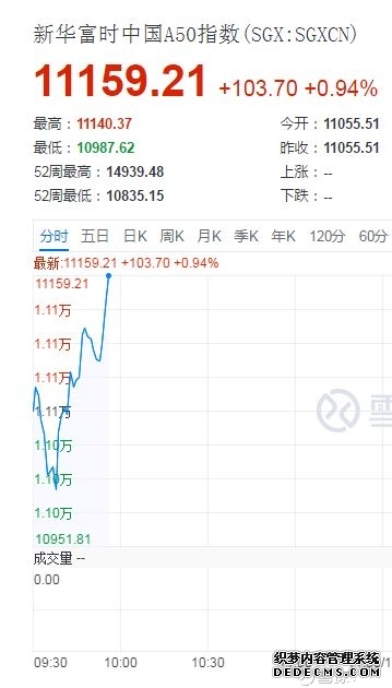 A50ETF