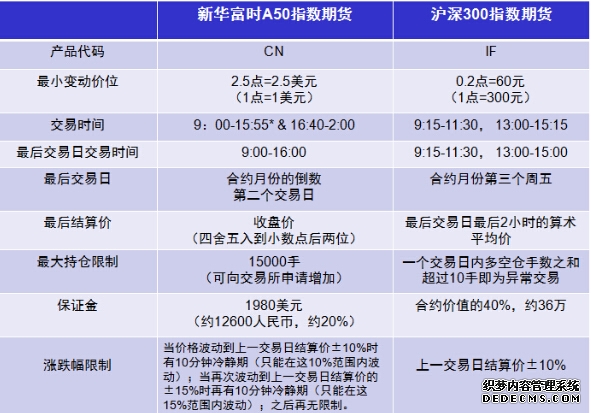 华润元大富时中国A50指数A
