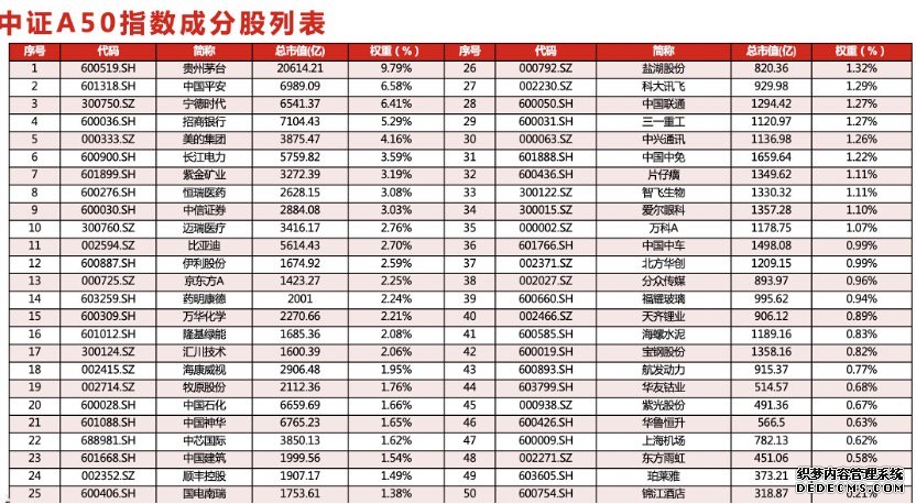 摩根中证A50ETF