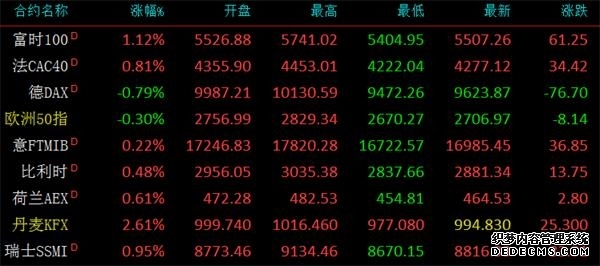 A50:4月10日融券卖出10000股融资融券余额1443万元