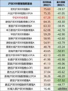 招商中证A50ETF发起式联接A