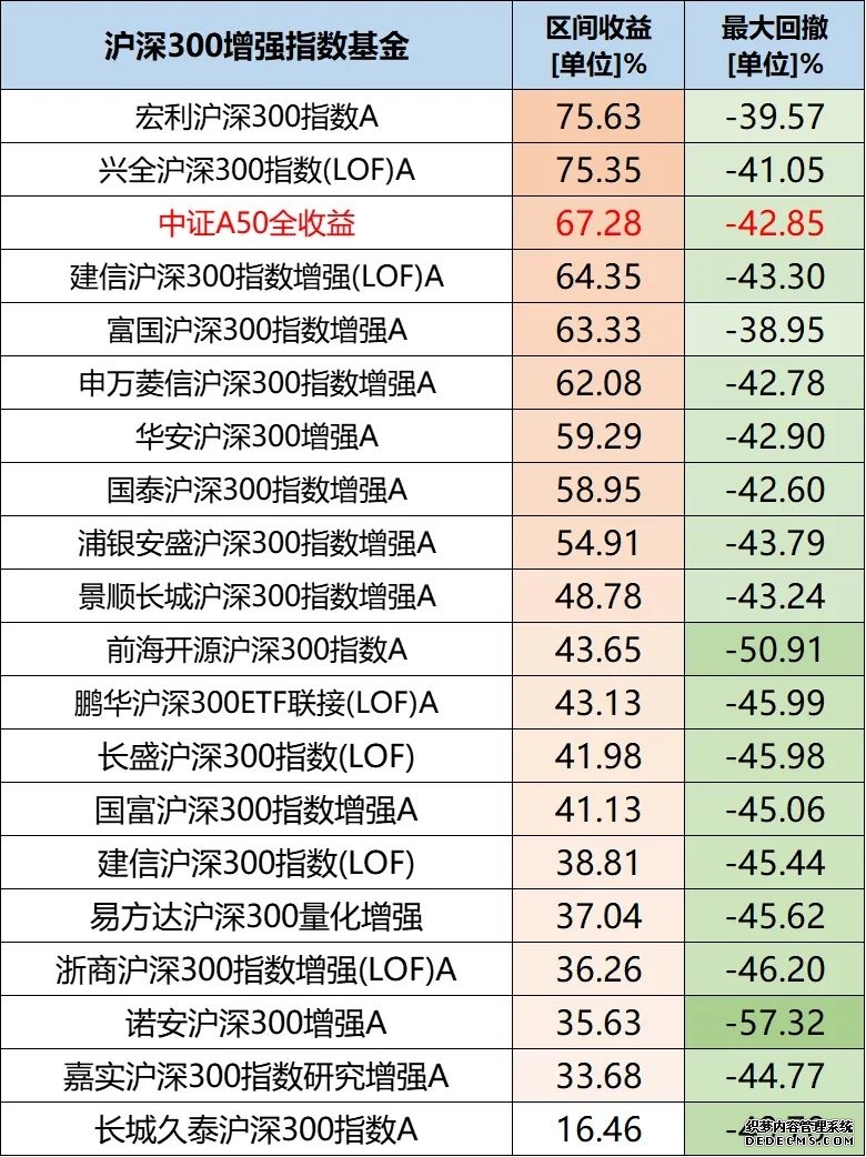 招商中证A50ETF发起式联接A