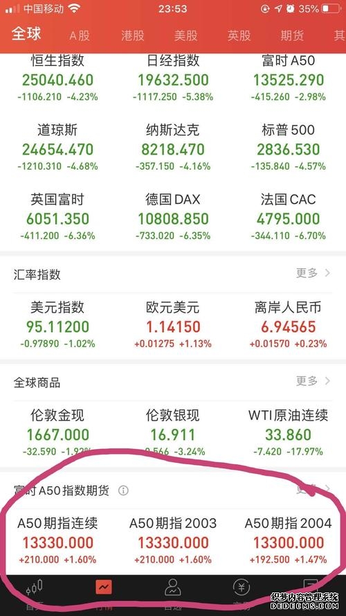 天弘国证A50指数A