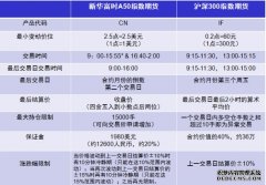 华夏A50(02839)最新价格_行情_走势图—东方财富网